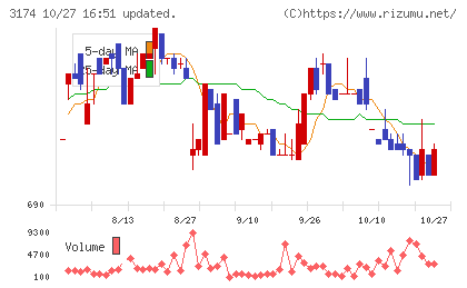 ハピネス・アンド・ディチャート