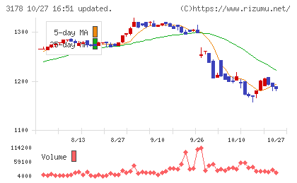 チムニーチャート