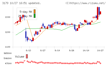 シュッピンチャート