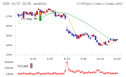 ビューティガレージチャート