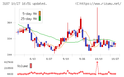 ミラタップチャート
