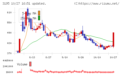 ジェネレーションパスチャート