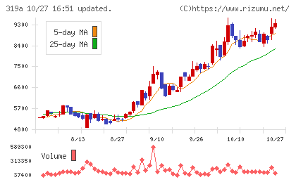 技術承継機構チャート