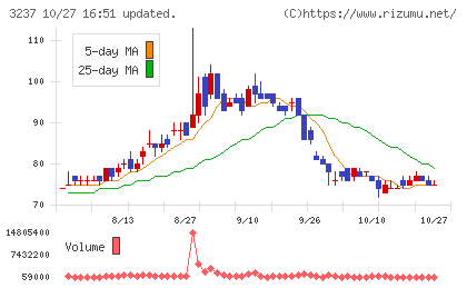 イントランスチャート