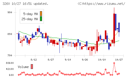 エスポアチャート