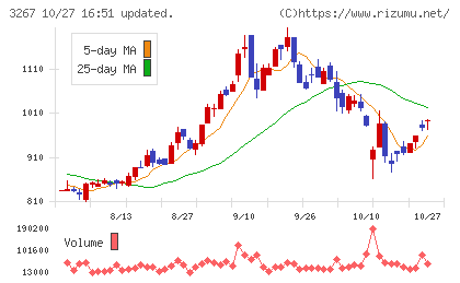 フィル・カンパニーチャート