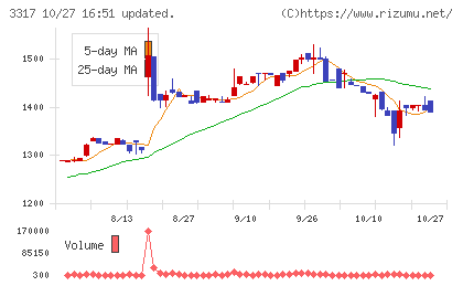 フライングガーデンチャート