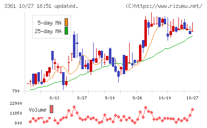 トーエルチャート