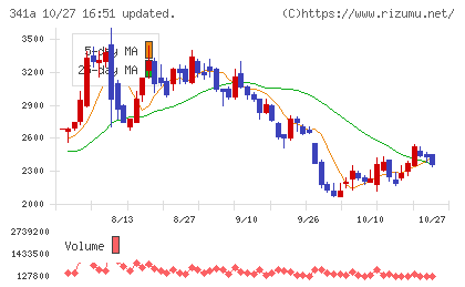 トヨコーチャート