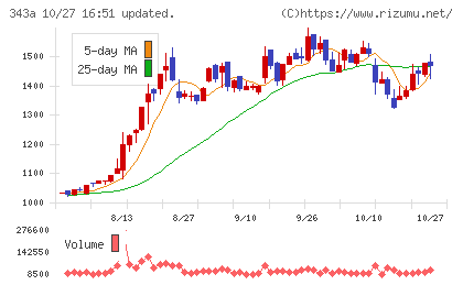 ＩＡＣＥトラベルチャート