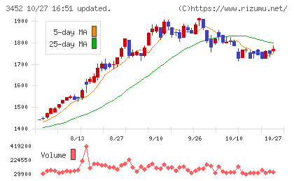 ビーロットチャート