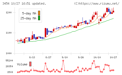 ファーストブラザーズチャート