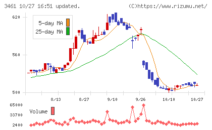 パルマチャート