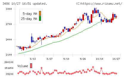 グローバル・リンク・マネジメントチャート