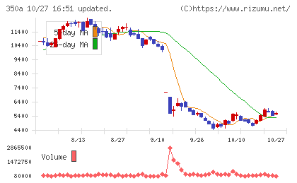 デジタルグリッドチャート