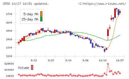 ジェイドグループチャート