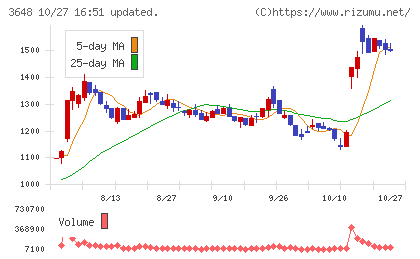 ＡＧＳチャート