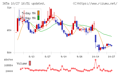 伊澤タオルチャート