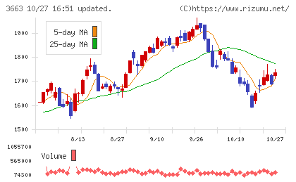 セルシスチャート