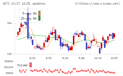 ブロードリーフチャート