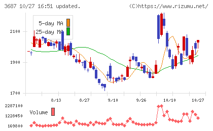 フィックスターズチャート