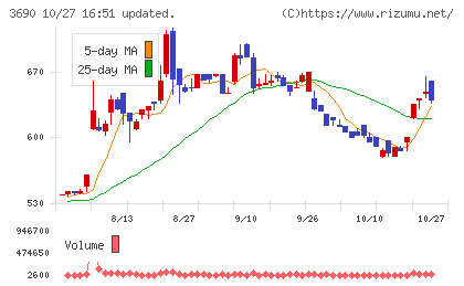 イルグルムチャート