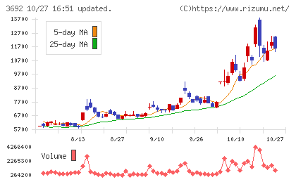 FFRIセキュリティチャート