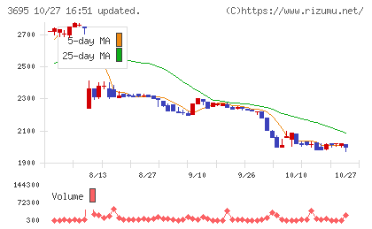 GMOプロダクトプラットフォームチャート