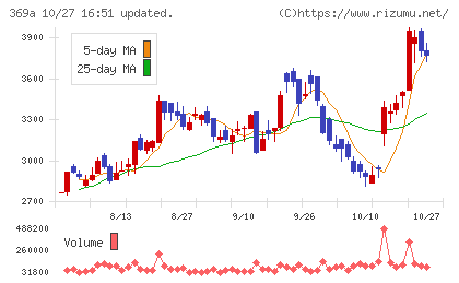 エータイチャート