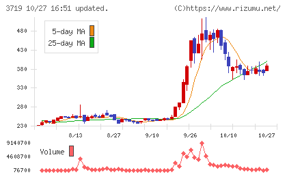 AIストームチャート