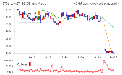 リップスチャート