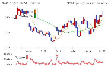 セックチャート