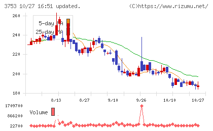 フライトソリューションズチャート