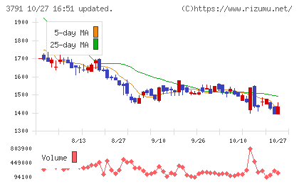 IGポートチャート