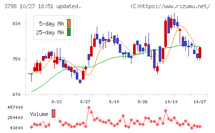 ULSグループチャート