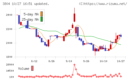 システム　ディチャート