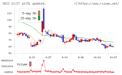 ＴＨＥ　ＷＨＹ　ＨＯＷ　ＤＯ　ＣＯＭＰＡＮＹチャート