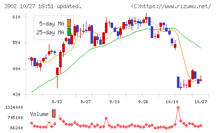 メディカル・データ・ビジョンチャート