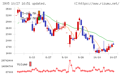 データセクションチャート