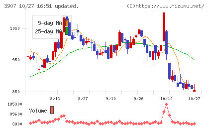 シリコンスタジオチャート