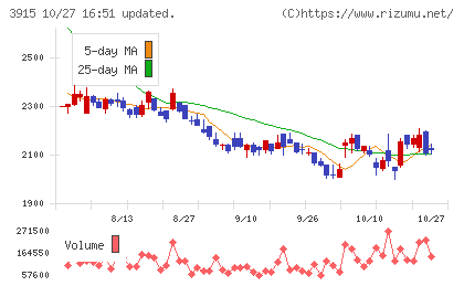 テラスカイチャート