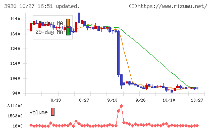 はてなチャート