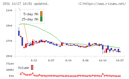バリューゴルフチャート