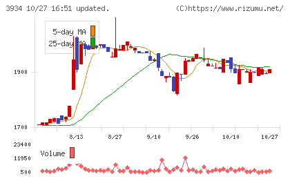 ベネフィットジャパンチャート