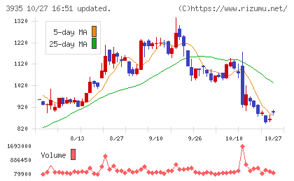 エディアチャート