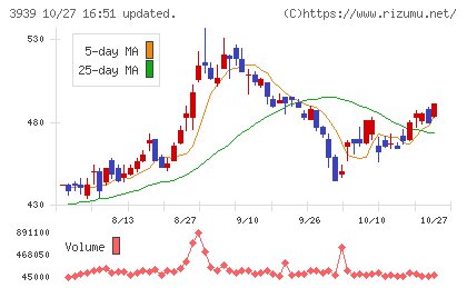 カナミックネットワークチャート
