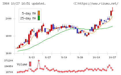 オークネットチャート
