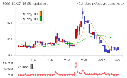 サインポストチャート