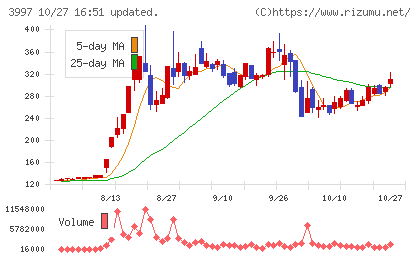 トレードワークスチャート