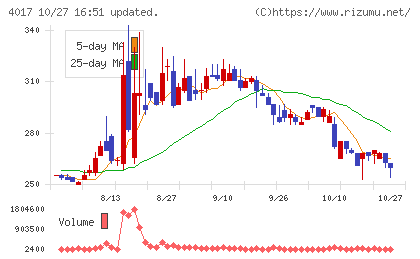 クリーマチャート